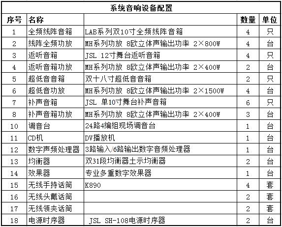 專業国产精品羞羞答答音響係統方案配置清單